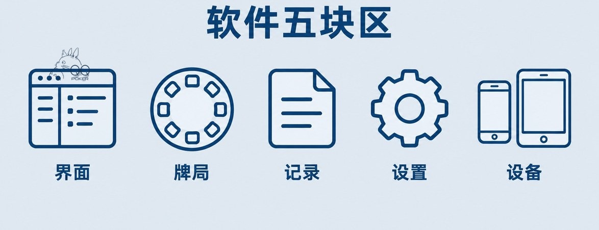 软件五块区